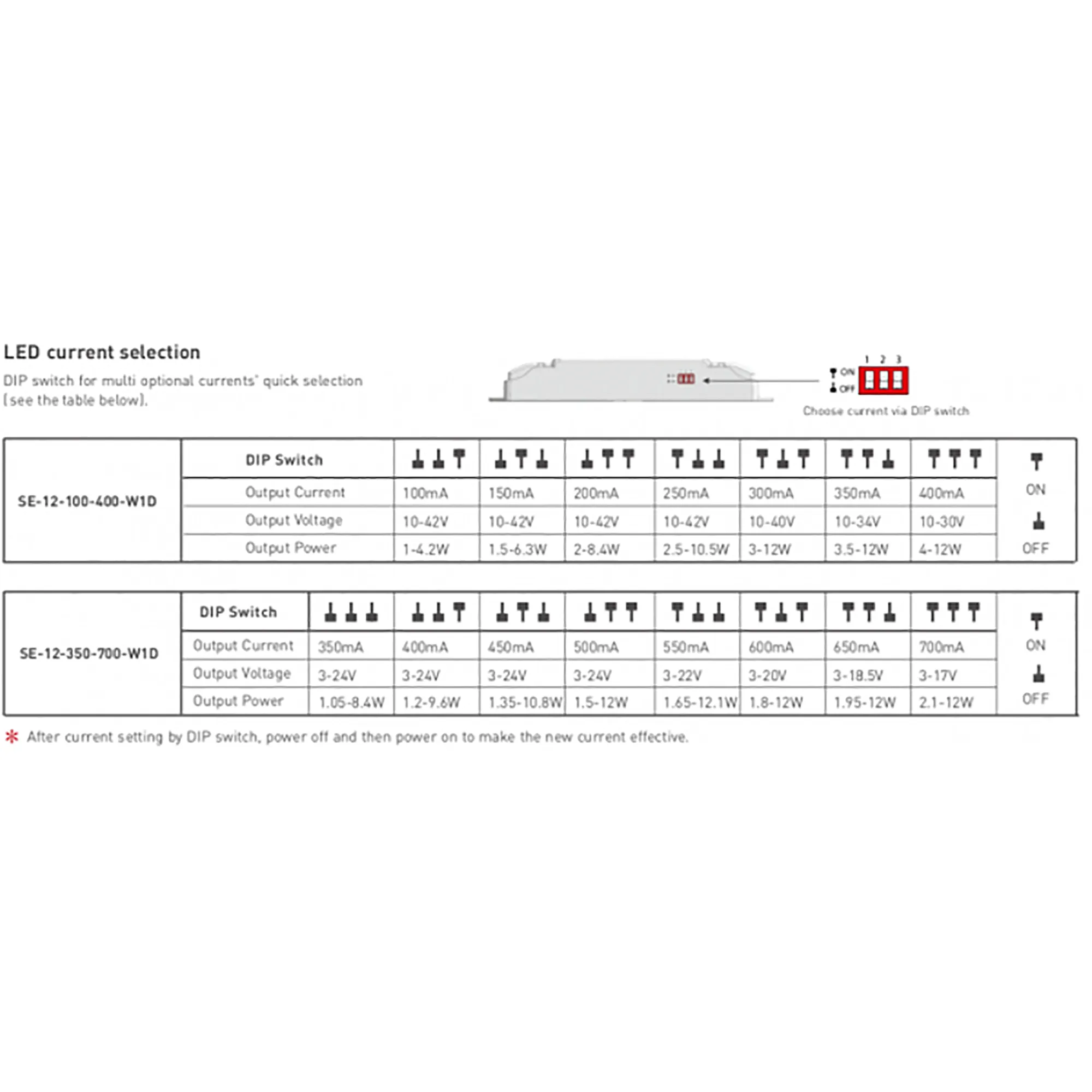 DALI, 0-100% Dim, PWM digital dimming, CC 12W, 350-700mA output, 100-240Vac I/P, Class 2, IP20. SE-12-350-700-W1D  LTECH Dali Constant Current